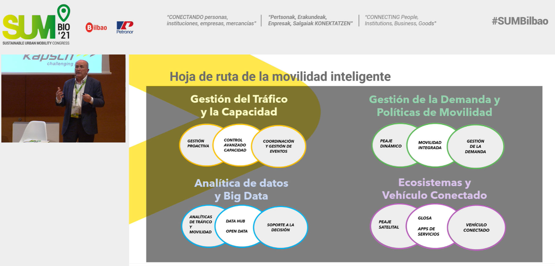 Diagramm mit Kreisen und Text