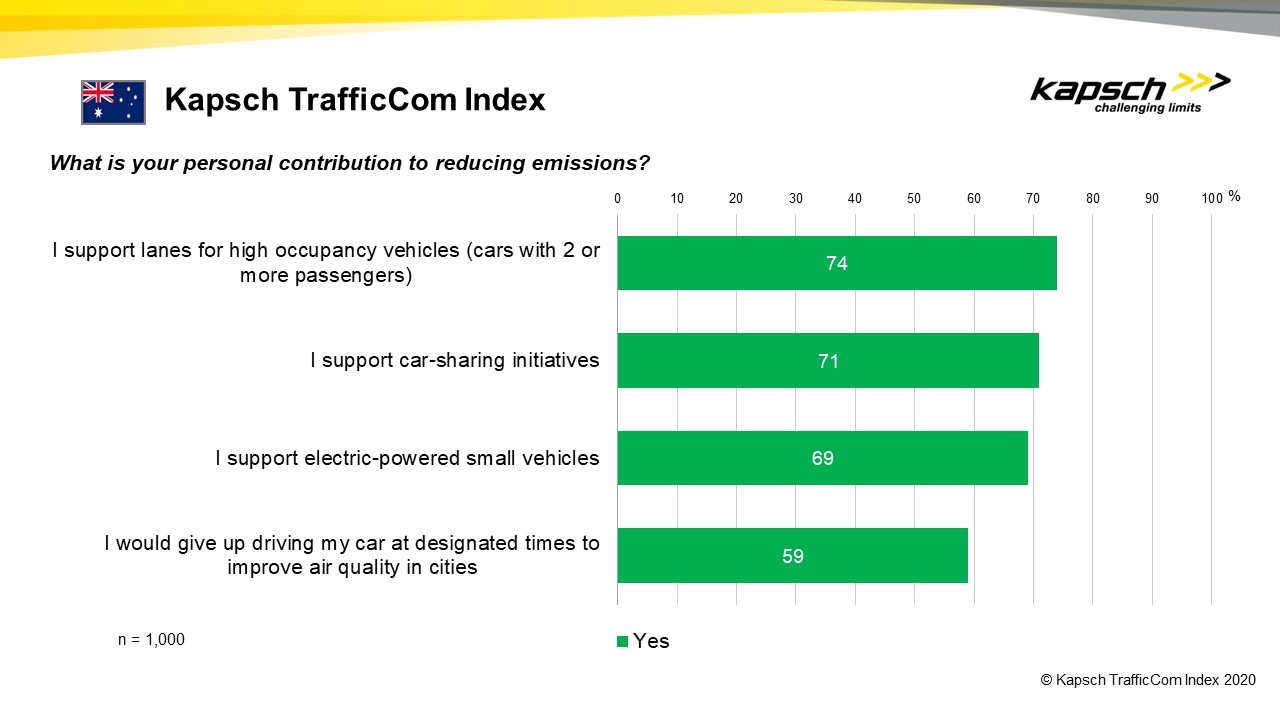 Diagramm mit grüner und weißer Schrift
