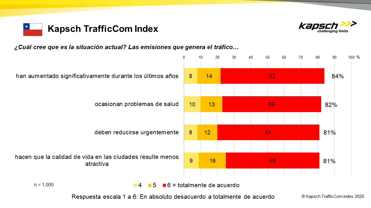 Kapsch TrafficCom Index Movilidad-sostenible 01 CL