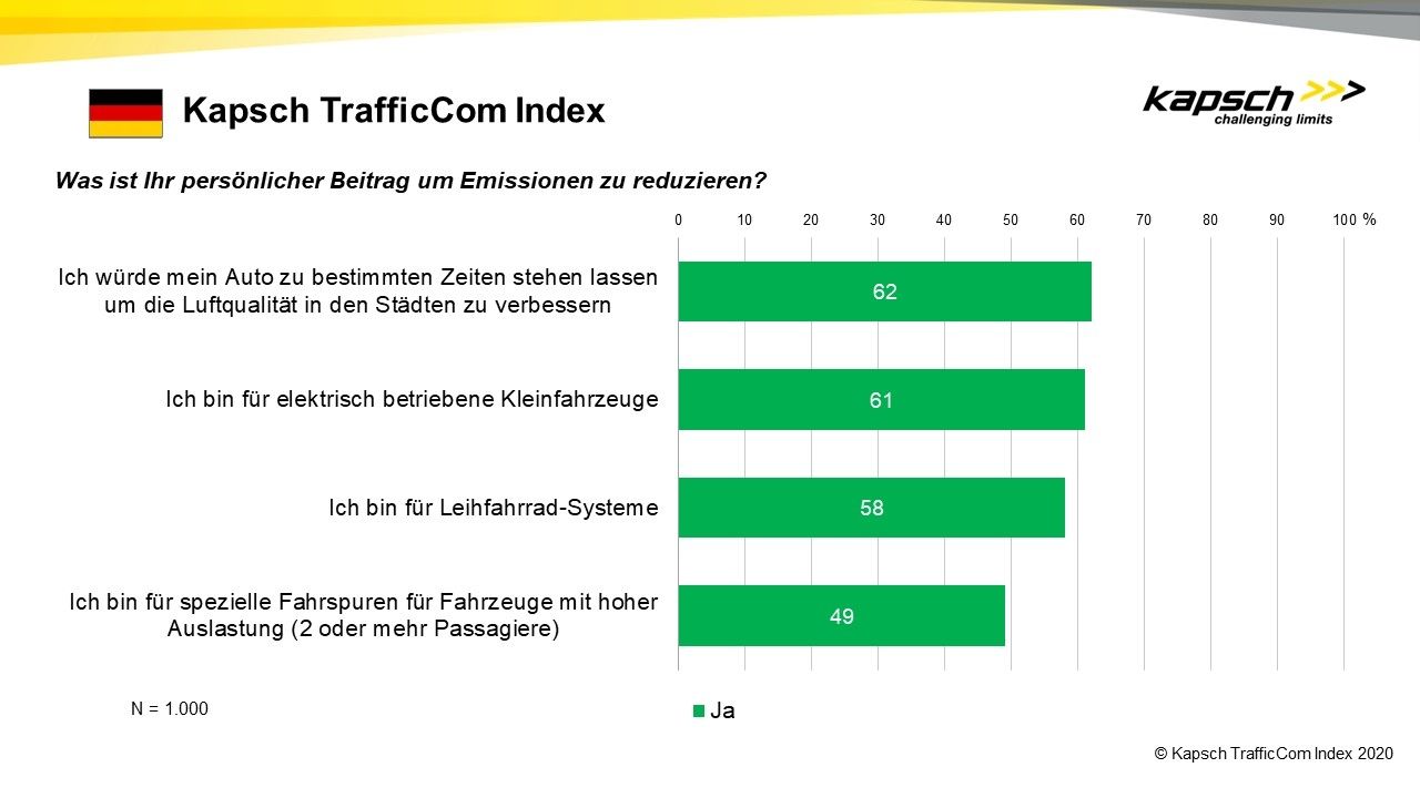 Grünes und weißes Diagramm mit Text und Zahlen.