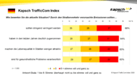Kapsch TrafficCom Index Nachhaltige Mobilitaet 01 GER